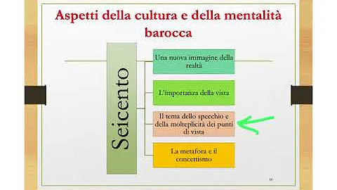 Dove deriva il termine Barocco?