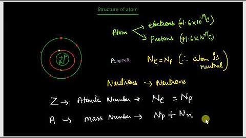 structure of atom (chemistry, Grade 9, CBSE, IGCSE, IB, ICSE) Video C9.3