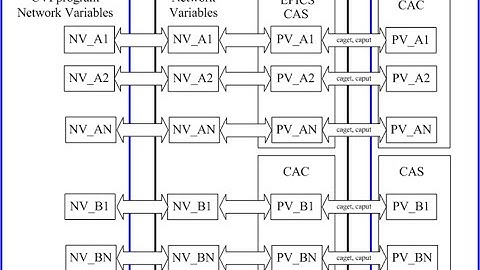 NI LabWindows/CVI Network Variables to EPICS PV Converter