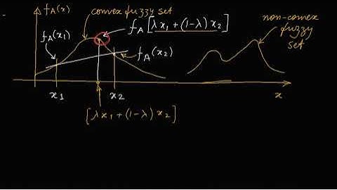 Fuzzy Logic lecture 6 Convexity  and Boundedness