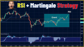 RSI + Martingale Strategy Tested Live – Real Results!