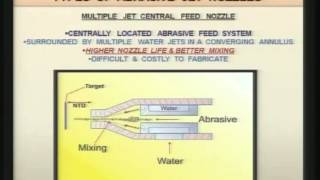 Mod-01 Lec-06 Advanced Machining Processes