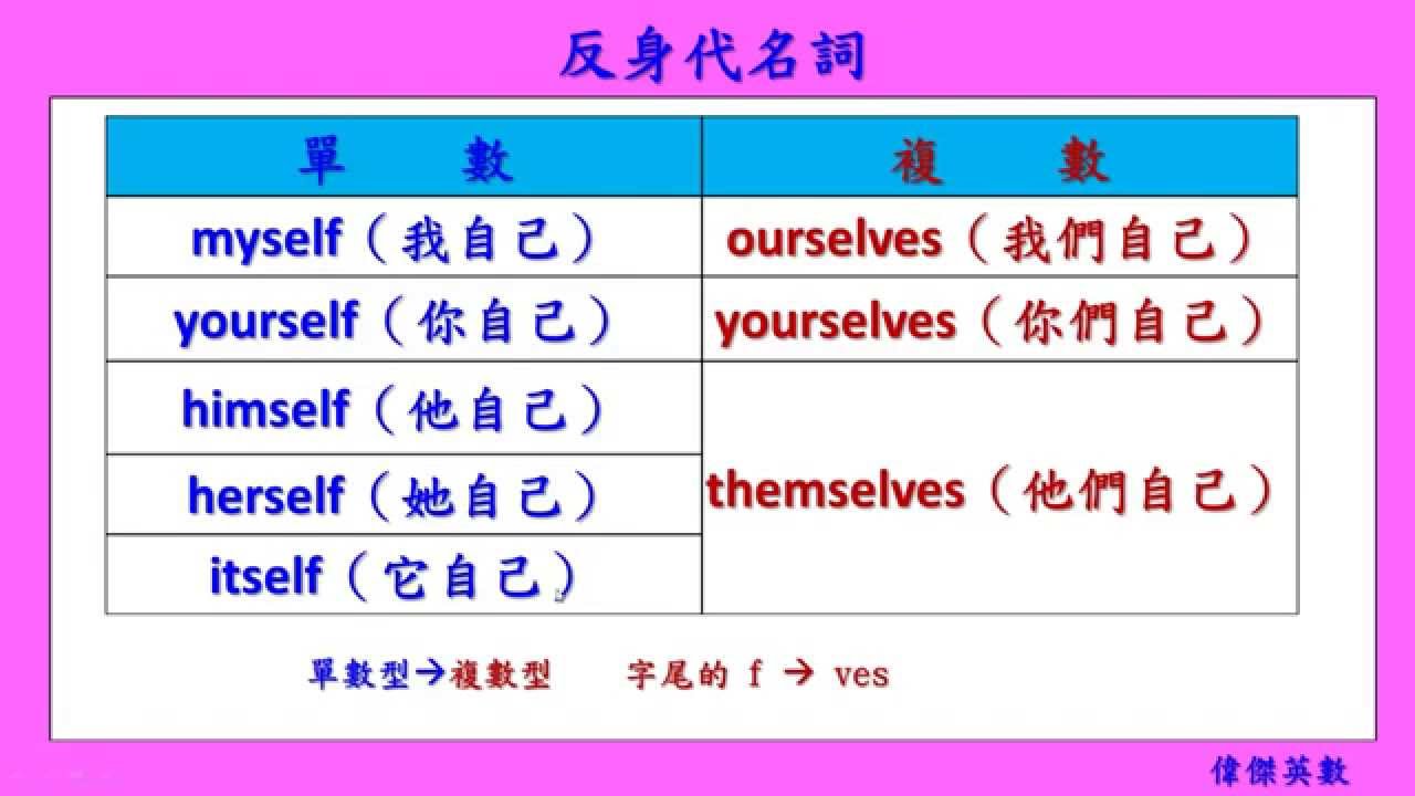 英語反身代詞有哪些 Stroyka