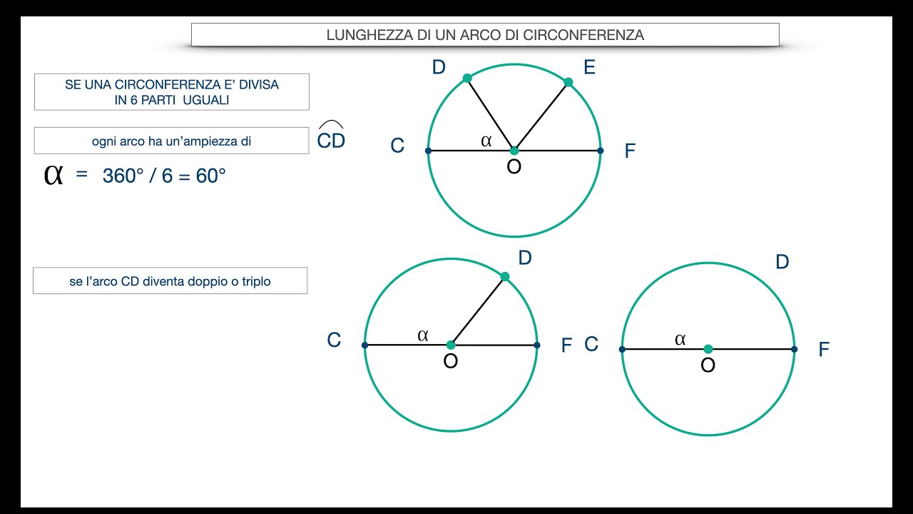 LUNGHEZZA ARCO DI CIRCONFERENZA - YouTube