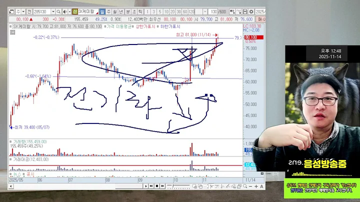 ☑️유투브구독자분감사-053610,프로텍,234080,JW생명과학,285130,SK케미칼,