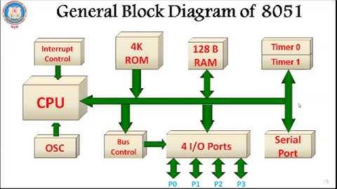 Introduction to 8051 Microcontroller