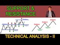 Support & Resistance |Technical Analysis II | NEPSE | 2076 |