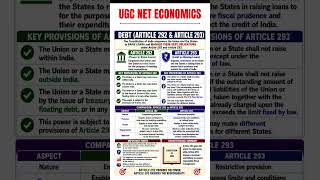 Debt under Article 292 &amp; Article 293 Explained | Indian Constitution|UGC NET Economics #shivanshsir