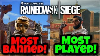 Has Map Banning Worked In Rainbow Six Siege Operation Shadow Legacy? Map Ban Rates And Graphs