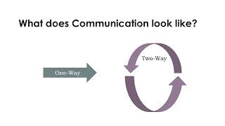 Ch 2 Interpersonal Communication - Intro