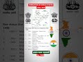Formation of Indian States after 1956 #viral #india #farmer #theconcept