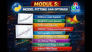 Modul 5: Model Fitting dan Optimasi (Python & OpenCV)