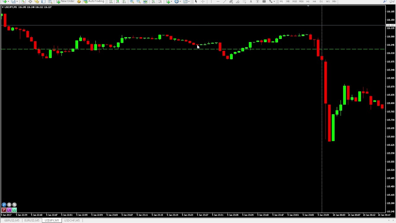 Signals binary review