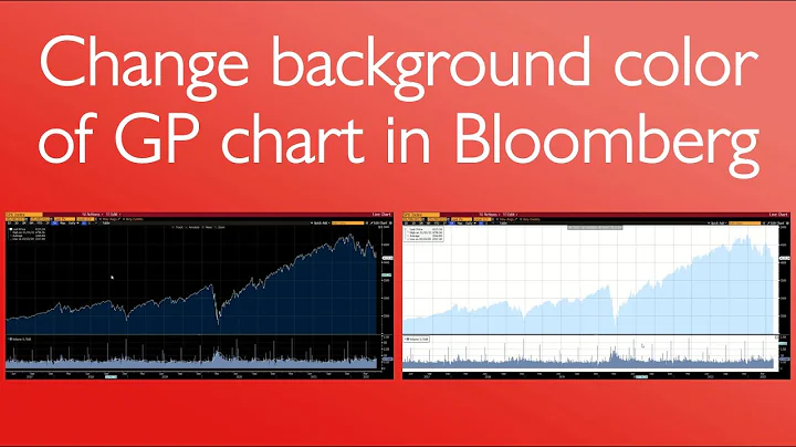 Change background color of GP chart in Bloomberg
