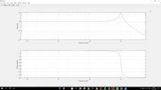 Famous Sallen key with Matlab Code Wealth