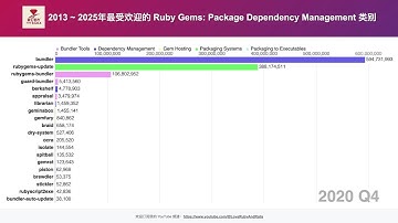 Package Dependency Management
