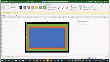 Architectural Concept : Security - Defense in Depth