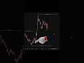 cara trading menggunakan liquidity pada SMC #trading