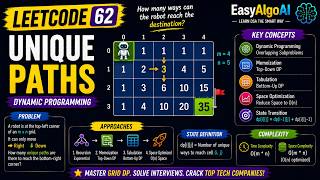 LeetCode 62 - Unique Paths | EasyAlgoAI