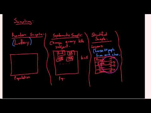 P-S 1.1.5, Sampling methods