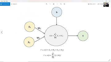 Red Neuronal Feed Forward - Python - Keras - SciKitLearn