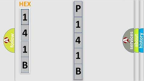 DTC Jeep P141B Short Explanation