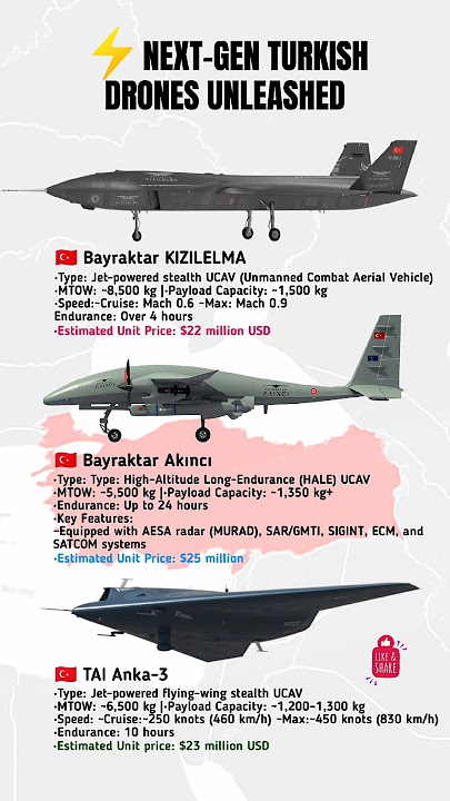 TURKEY’S NEXT-GEN DRONES – KIZILELMA vs AKINCI vs ANKA-3