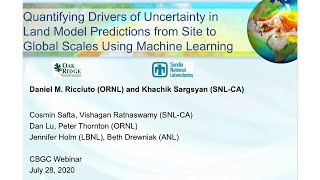 Quantifying Drivers of Uncertainty in Land Model Predictions