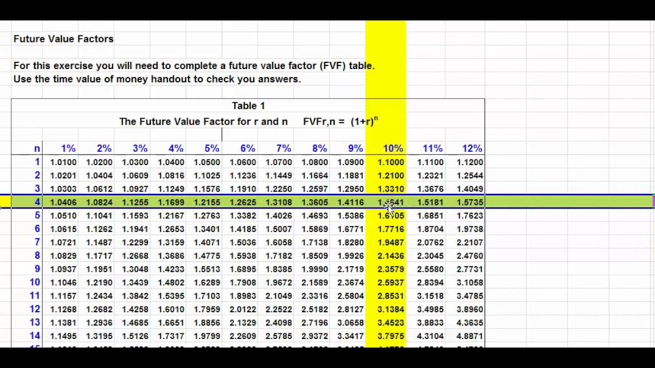 Basic Time Value Of Money Concepts YouTube