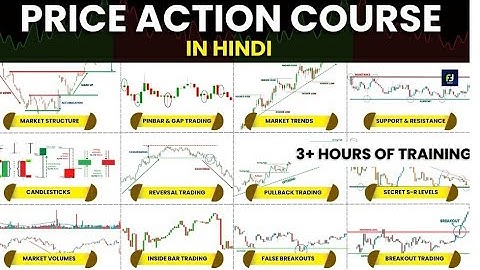 Ultimate Price Action Course in HINDI🔥 | 3+ Hours of Pure Price Action | Price Action for Beginners