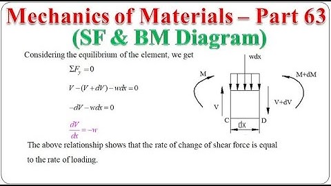 Mechanics of Materials - Part 63 (Relation between SF, BM and rate of loading) | BME301