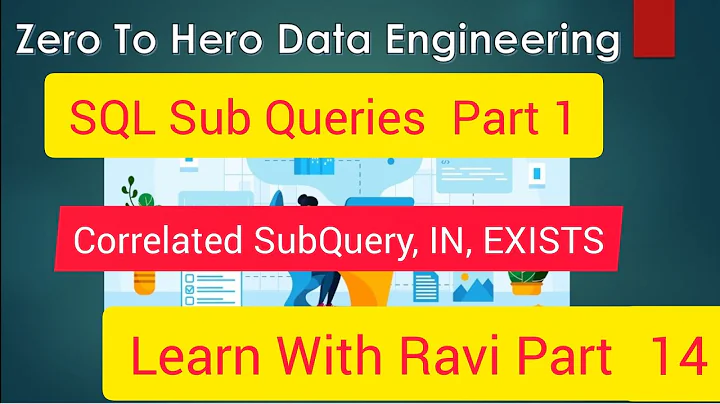 Snowflake Tutorial in Telugu 14 : snowflake sql sub queries  #sql #snowflake #sqlsubqueries #snowsql