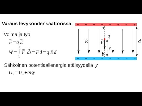 Video: Mikä tekee gravitaatiokentän?