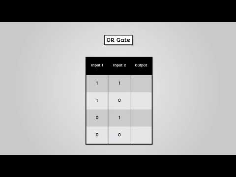 Truth Tables - AQA GCSE Computer Science
