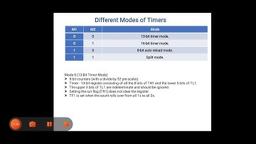 M&M/ TIMERS/COUNTERS IN 8051/VIDEO NO.26
