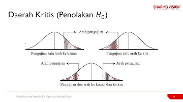 Probabilitas dan Statistik: 10.6 Uji Hipotesis Satu Sisi dan Dua Sisi