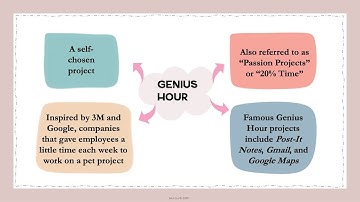 What is Genius Hour