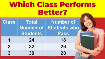 GCE O Level Mathematics: Lecture 11: Percentage | O Level Mathematics Revision