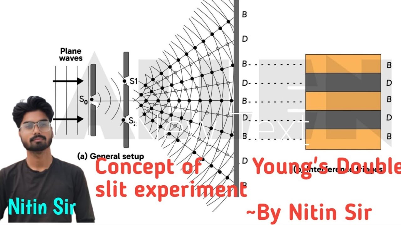 Concept of Young's Double slit experiment 🧪 - YouTube
