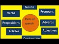 Parts of Speech (Fundamentals of English )for CSS/PMS,BA .MA. INTER.METRIC.......