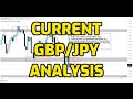 Watch Me Mark Up GBP/JPY  Trading Pound Vs Japanese Yen ...