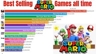 top 15 Most popular Super Mario Game (1983-2021) || best selling super Mario games 2021