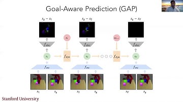 Goal-Aware Prediction: Learning to Model What Matters