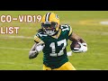 Davante adams placed on covid19 list with joe barry  underage packers