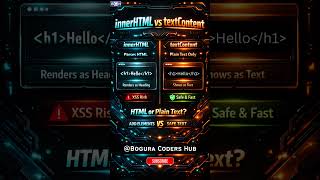 Celebrity innerHTML vs textContent ⚡ JavaScript Developers MUST Know This | about innerHTML and textContent? 🤯 Profile
