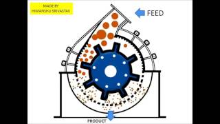 TA : hammer mill animated
