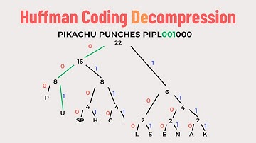 Huffman Coding Explained | Decompressing Text Step-by-Step