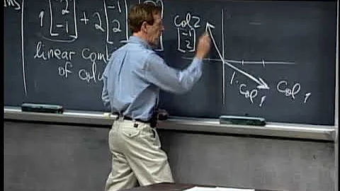 1. The Geometry of Linear Equations