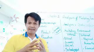 Chapter 2. Marketing Environment