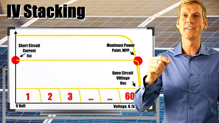 Solar I-V Curves: What they are, Why they are important, and How to Stack them in Series or Parallel